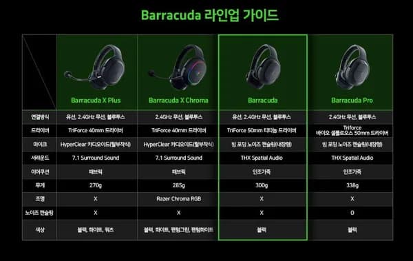 레이저 바라쿠다 무선 헤드셋 블랙 109,000원