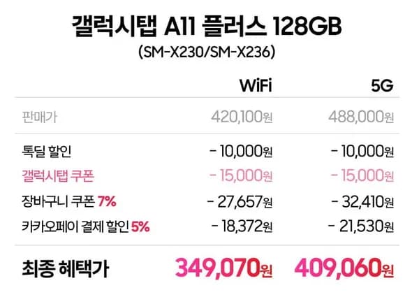갤탭 A11플러스