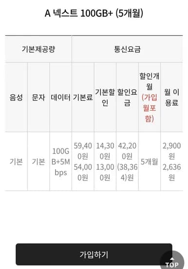 SK망 100GB+5Mbps 음성문자 무제한 (월2,900원/5개월)