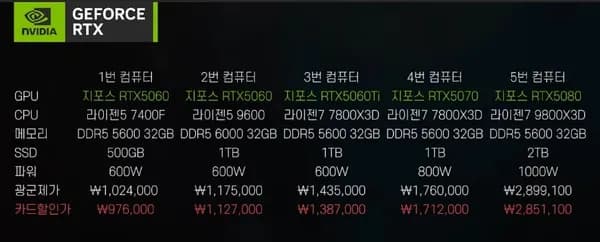 조립PC RTX5060+7400F 97만원, RTX5060+9600 113만원