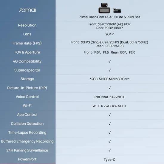 70mai A810 Lite RC21 세트