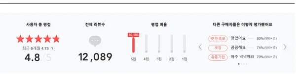 우거지 뼈해장국 감자탕 1kg