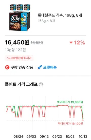 롯데웰푸드 칙촉 168g 8개