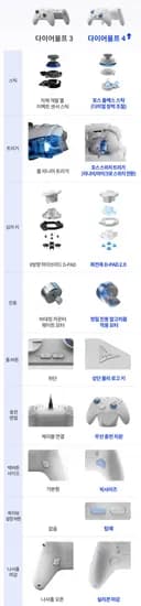 조이트론 플라이디지 게임패드 컨트롤러 다이어울프4