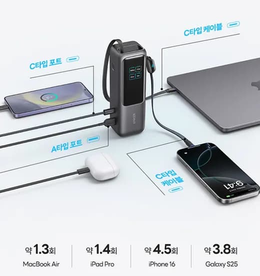 앤커 랩탑 파워뱅크 165W 보조배터리 25000mAh