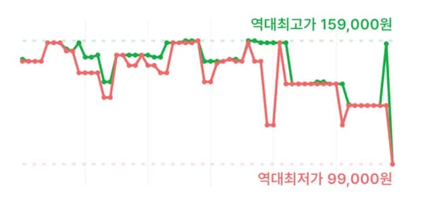 벨킨 부스트업 프로 Qi2 15W 3in1 마그네틱 무선 충전 스탠드