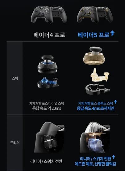 플라이디지 베이더5 프로 컨트롤러