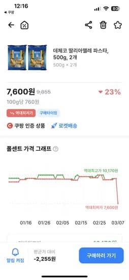 데체코 딸리아뗄레 파스타 500g 2개