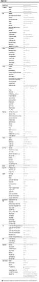 삼성 OLED TV 120cm(48인치) KQ48SF9EAEXKR