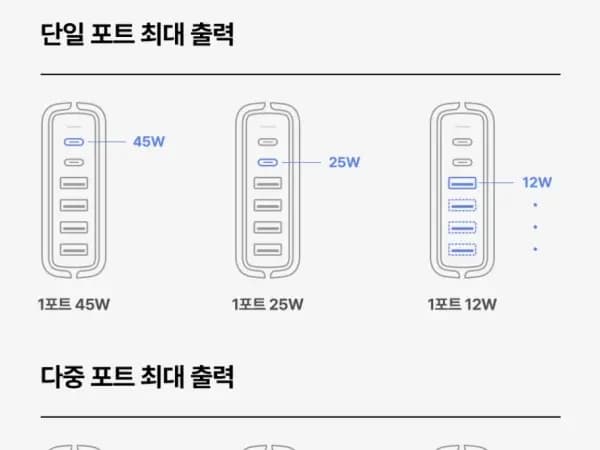 코인딜 신지모루 GAN 접지 충전기 8,508~ 26,317원