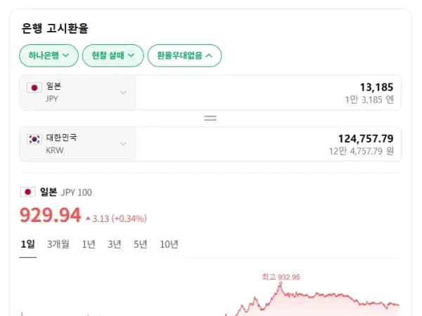 렉사 MicroSDEX 512GB (13185엔(약125,000원)/0)