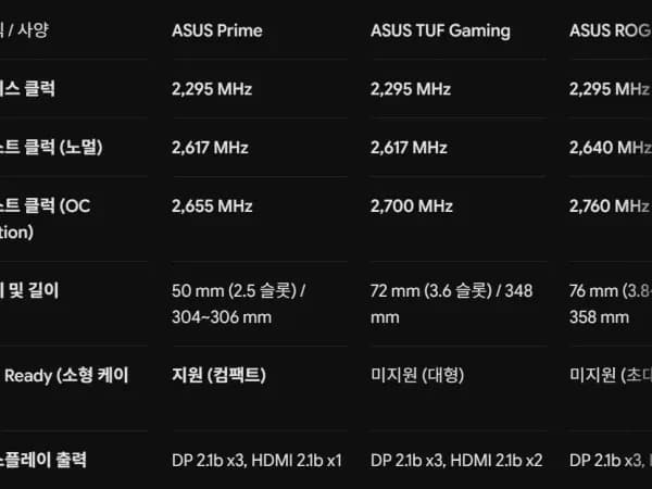 ASUS RTX5080 PRIME 204만