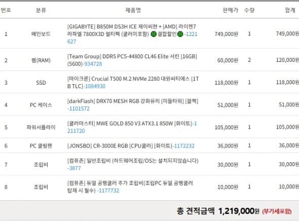 7600+RTX4060Ti/7800X3D+5070Ti(122만/238만)