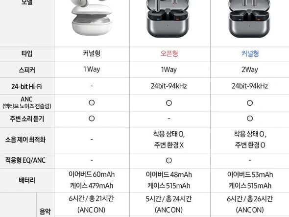 갤럭시 버즈3 프로 실버 / 171,820원