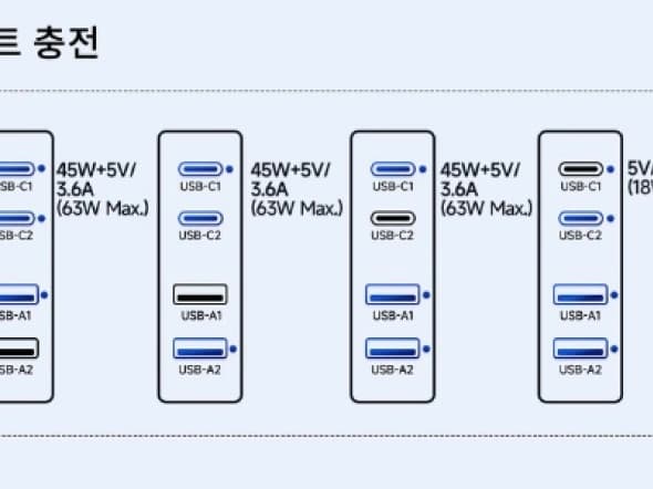 투끼 4포트 67w 충전기 (16900원)