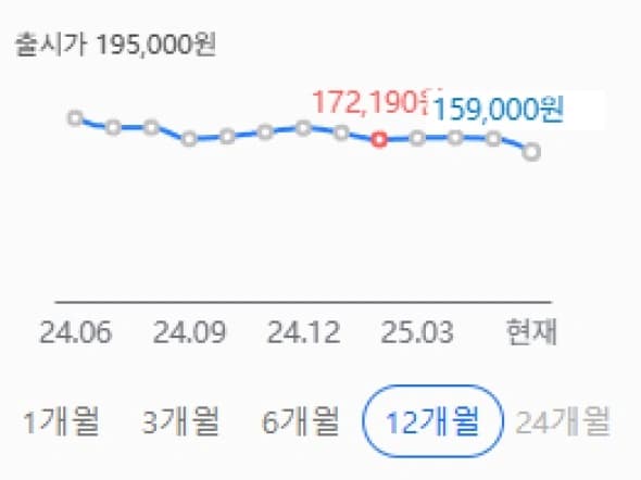 애플펜슬 프로 159,000