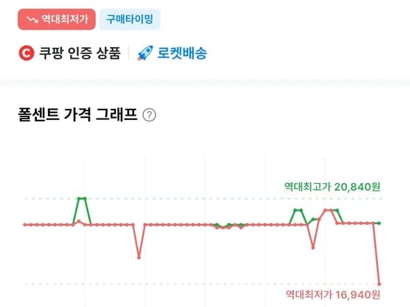 피크닉 제로 사과 200ml 48개