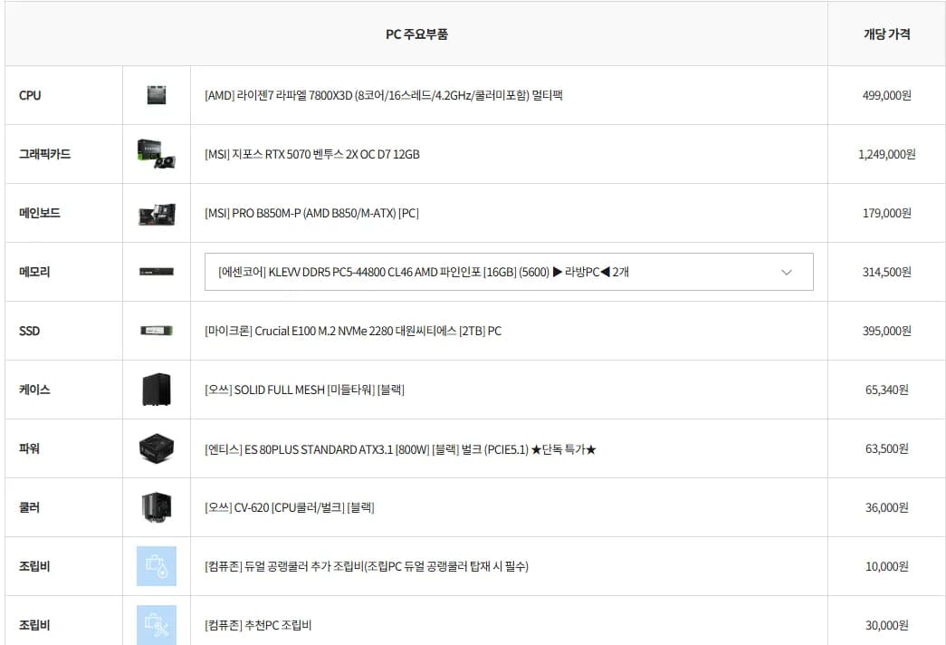 7800X3D + RTX 5070 (2,479,000원 / 7,500원)