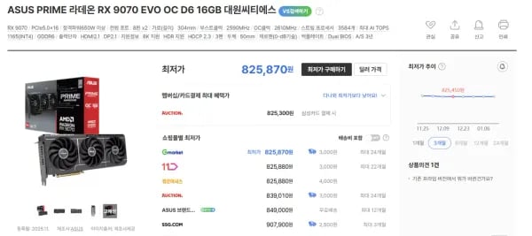 ASUS PRIME 라데온 RX 9070 EVO OC D6 16GB