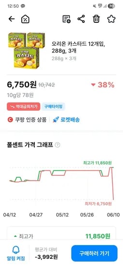 오리온 커스타드 12개입 3개 역?대가 (6,750원/무료)