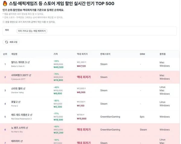 스팀, 에픽게임즈 게임 프로모션 및 할인 (0원/무료)