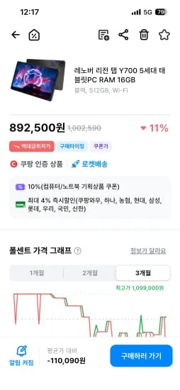 레노버 리전 탭 Y700 5세대 512GB 램 16GB (856,800원/무료)