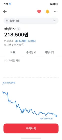 삼성전자 (218,500원/무료)