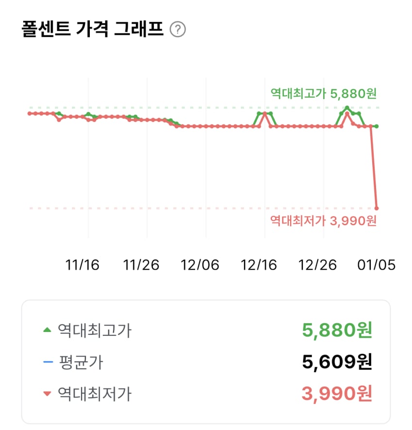 보르니에르 홀그레인 머스타드 210g