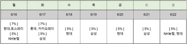 LG 24~32인치 가성비 사무용모니터 부터 4K, 스마트모니터 까지~! 6월 할인 특가 안내(6/16~22)