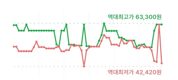 스포츠리서치 1040mg 오메가-3 피쉬 오일 트리플 스트렝스 소프트젤 180정 1개