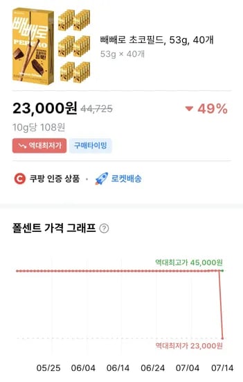 빼빼로 초코필드 누드빼빼로