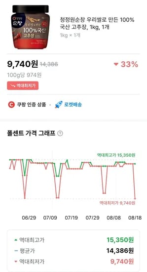 청정원 순창 우리쌀 고추장 1kg 1개