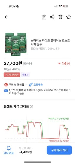 쿠팡) 스타벅스 파이크 플레이스 로스트 커피 원두 27,700원 초핫딜
