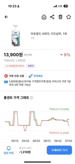 ㅋㅍ)아토몽드 키즈샴푸 1000ml 13900원