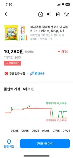 쿠팡)비지엔젤 어린이치실 510p 10,280원