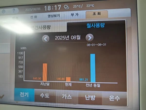 하ㅜㅜ 전기