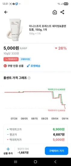 이니스프리 쉐이빙 클렌징폼 5000원 이하