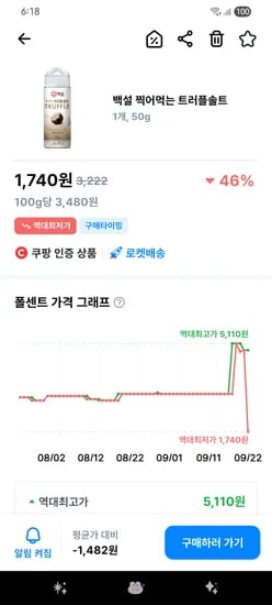 백설 트러플 솔트 50g