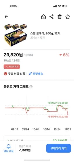 스팸클래식 200g 12개