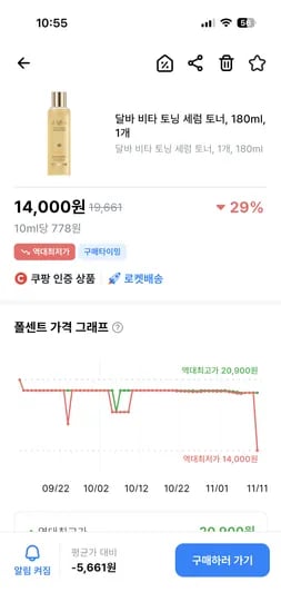 달바 세럼 토너 180ml