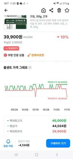 위자드랩 EGF 재생 시카 그린 매직 리페어 크림 50g 2개
