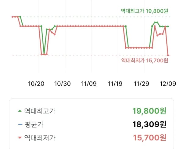 프로쉬 그린레몬 클래식 타블렛 식기세척기 전용세제 70개 1.05kg