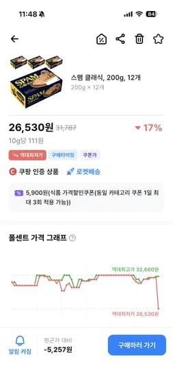 스팸 클래식 200g 12개