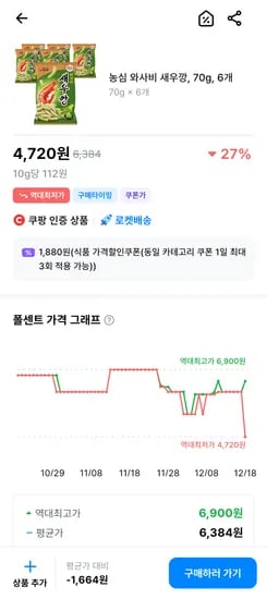 와사비새우깡 6개