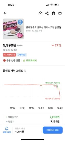 셀렉션 아이스크림 10개 5990원 풀무원 딸기요거트 8개 3790원
