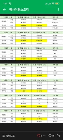 김해 부산발 인천발 괌 왕복 여행 3월 162000 4월 5월 6월 173600