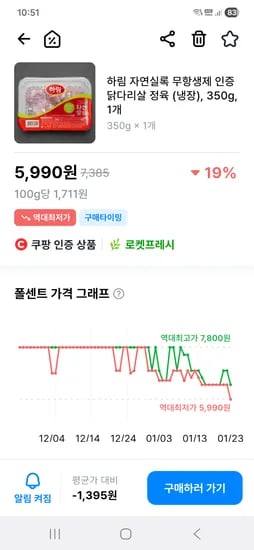 하림 닭다리살 350g 1팩