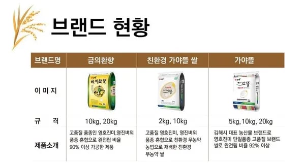 김해시 쌀 금의환향 2025년 햅쌀 20kg 56,700