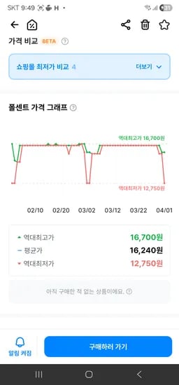 스너글 초고농축 섬유유연제 오리지널 허거블 코튼 본품, 4L, 1개 12,750원