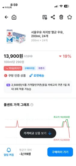 서울우유 저지방 멸균우유 200ml 24개 역대최저가 13,900원